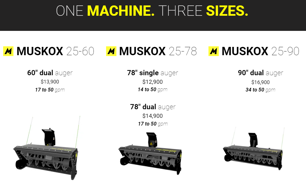 Muskox Skid Steer Snow Blower - The Snow Blower that Back Drags!