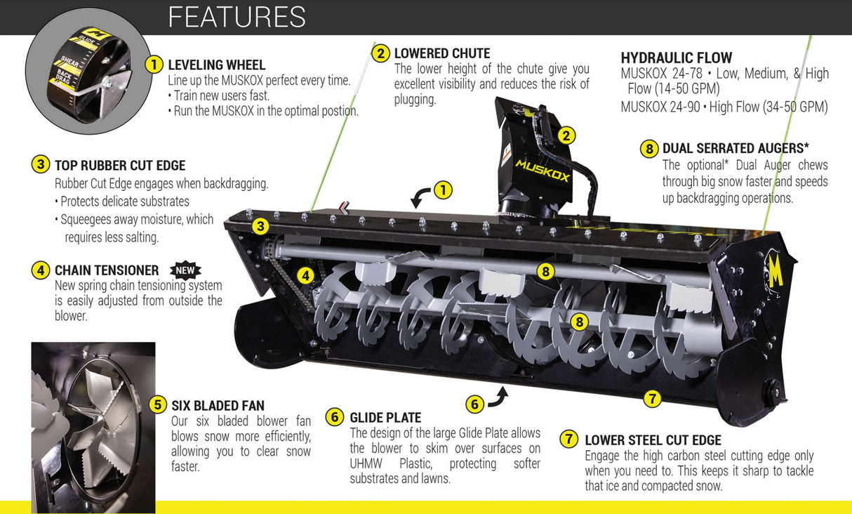 Muskox Skid Steer Snow Blower - The Snow Blower that Back Drags!